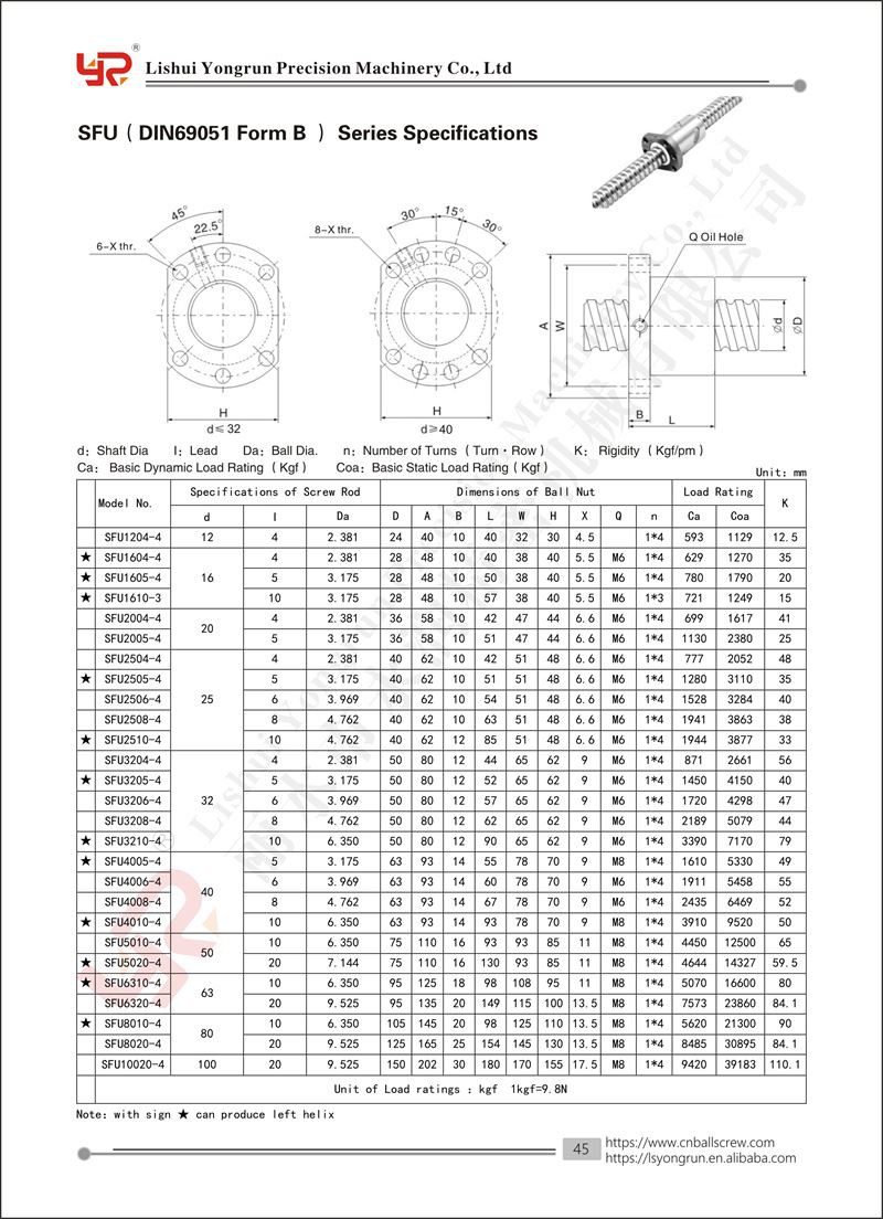 sfu-2 sfu-2